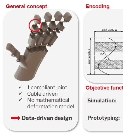 prosthetic finger joint optimization