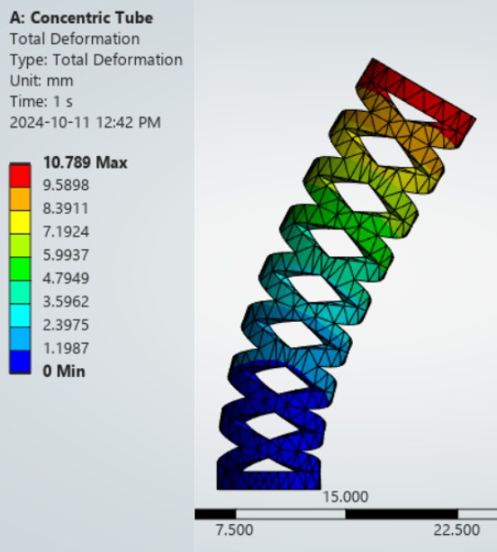 FEA deformation analysis