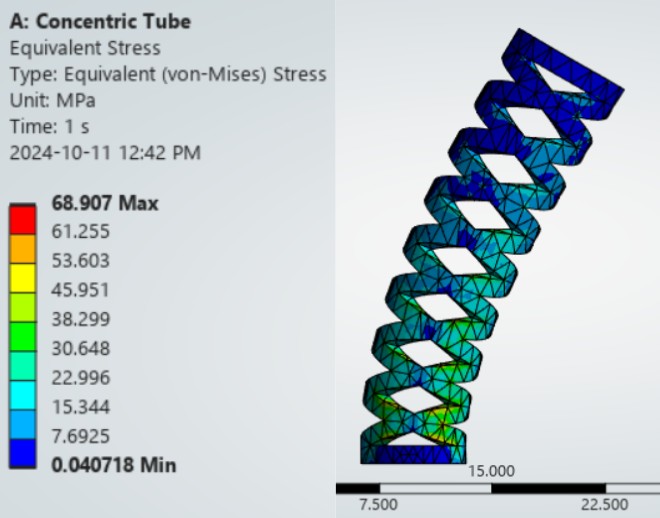 FEA stress analysis