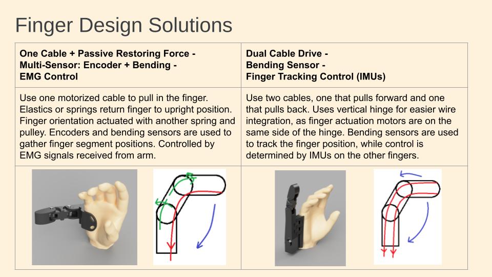 Finger design concepts and sketches